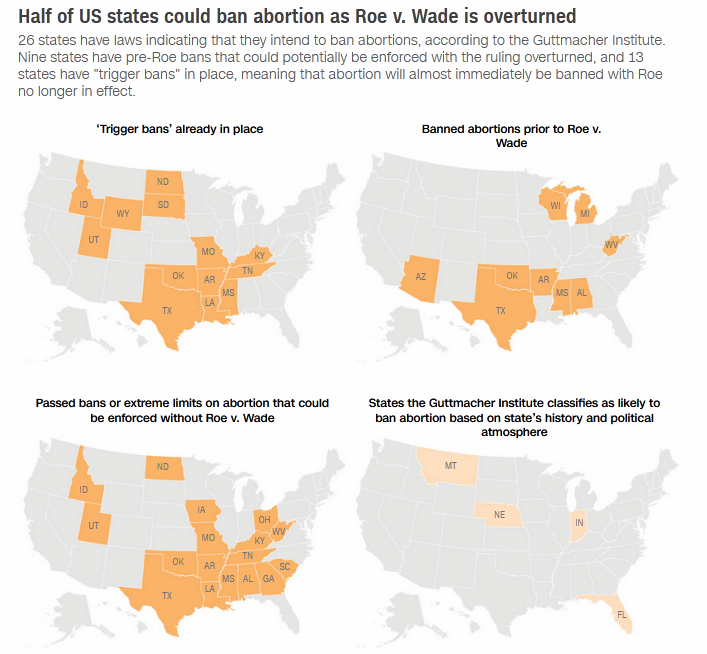 Several States Immediately Banned Abortion After The Supreme Court's Decision.