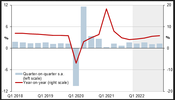 China’s Economy Has Seen The Slowest Growth Since The Beginning Of The Year 2020.