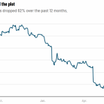 Netflix Finally Told Investors Just What They Need To Hear. Now Comes The Hard Part.