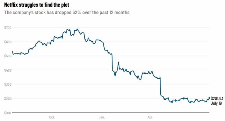 Netflix Finally Told Investors Just What They Need To Hear. Now Comes The Hard Part.